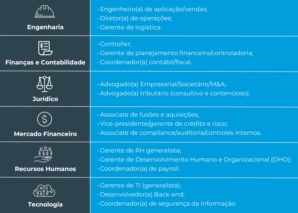 Infográfico Blog